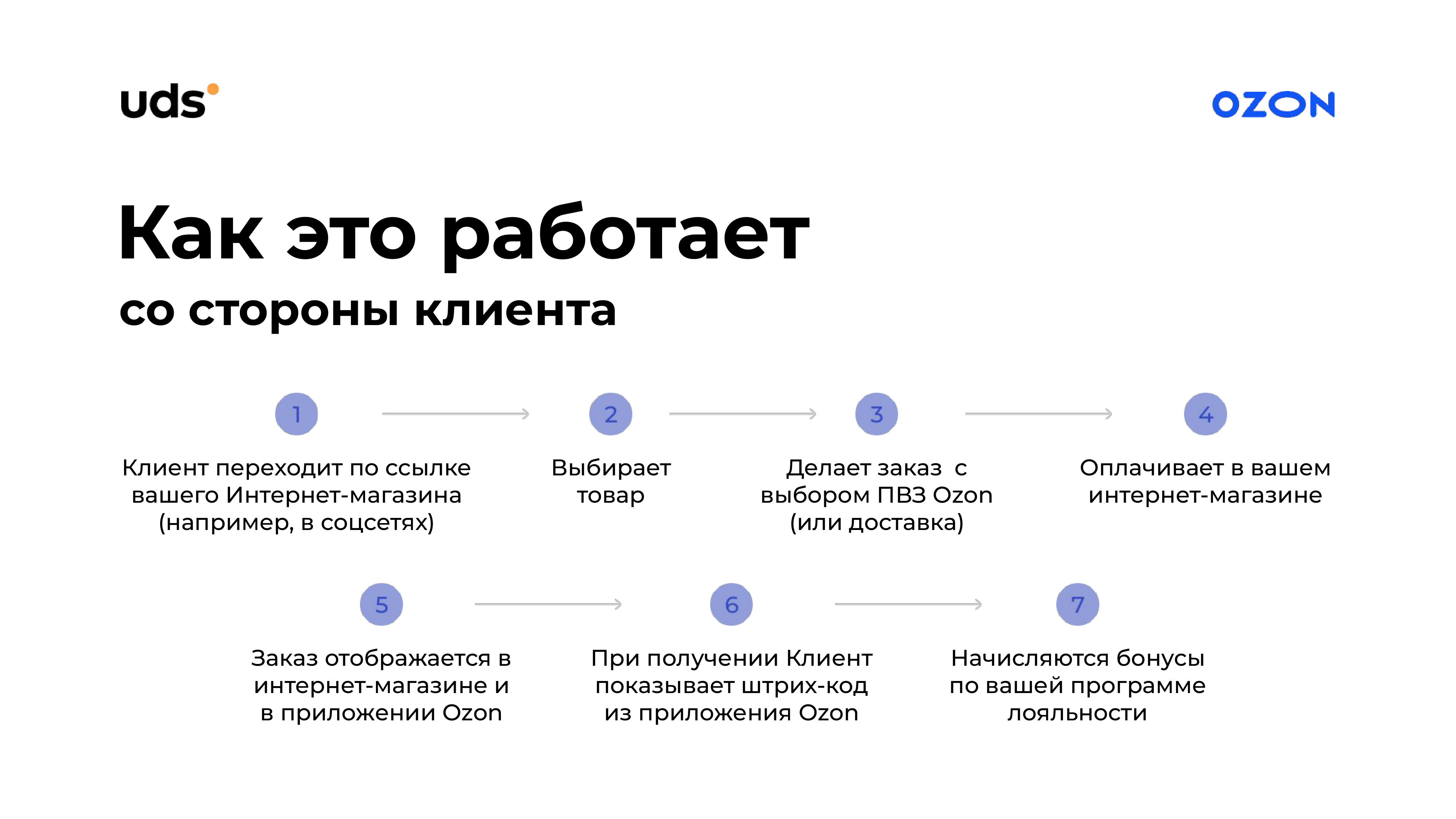 7 шагов